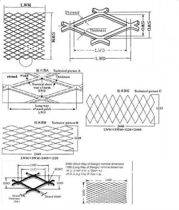 Technical Picture