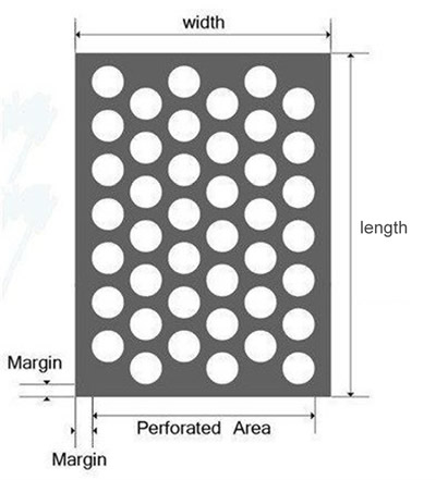 Perforated Metal Margins